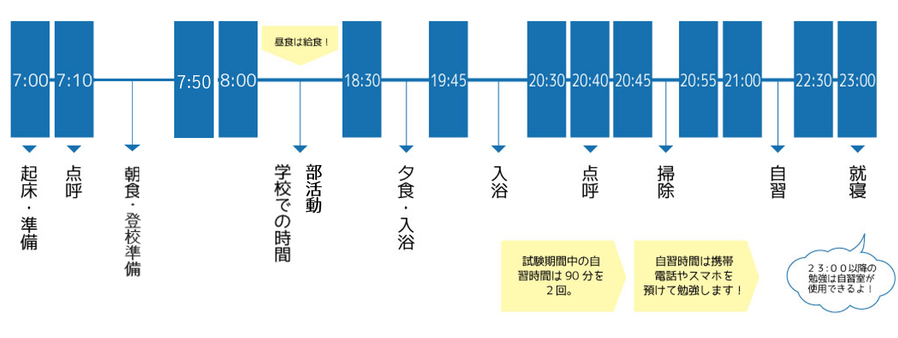 スケジュール（修正済）