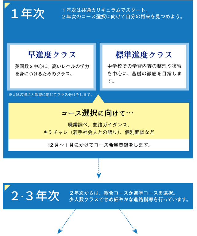１